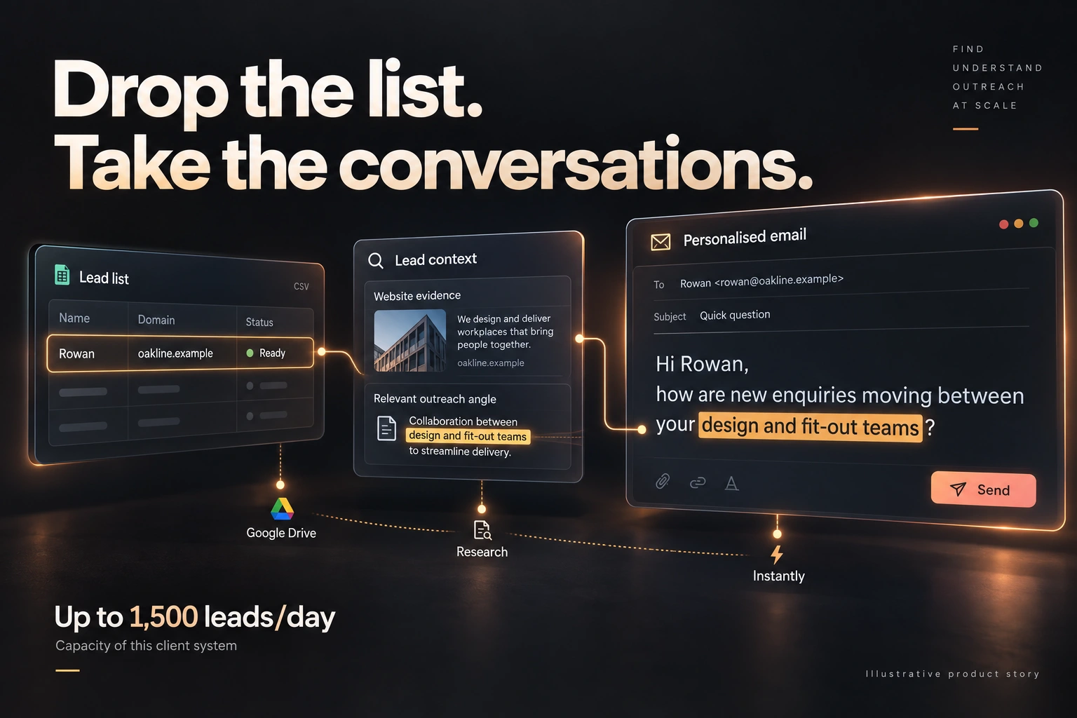 Enrichment & outreach: Drop the list. You take the conversations.